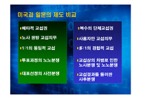 [인사관리의 경제학] 복수노조에 대한 노측, 경영측 입장과 교섭창구 단일화 방안-16