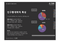 [소비자행동론] 스카이 레스토랑 `라 스텔라` 마케팅 전략 분석-16