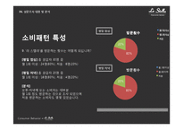 [소비자행동론] 스카이 레스토랑 `라 스텔라` 마케팅 전략 분석-20