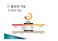 [광고홍보] 광고와 홍보 직업세계의 변화와 커리어 개발-7