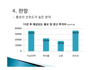 [광고홍보] 광고와 홍보 직업세계의 변화와 커리어 개발-16
