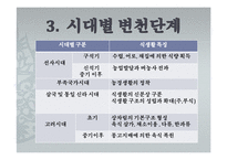 [외식산업론] 한국 전통 상차림 문화-6