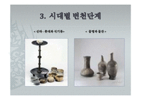 [외식산업론] 한국 전통 상차림 문화-9