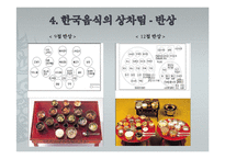 [외식산업론] 한국 전통 상차림 문화-19