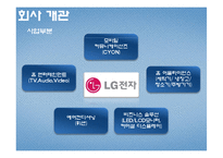 [환경마케팅] LG DIOS 친환경 냉장고 환경 마케팅 사례-8