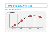 [유통관리] 소매상 본질과 중요성, 소매업의 유형-7
