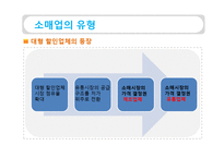 [유통관리] 소매상 본질과 중요성, 소매업의 유형-19