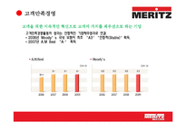 [보험경영론] 메리츠 화재 MERITZ 고객중심경영-10