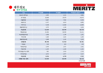 [보험경영론] 메리츠 화재 MERITZ 고객중심경영-15