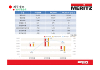 [보험경영론] 메리츠 화재 MERITZ 고객중심경영-16