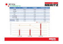 [보험경영론] 메리츠 화재 MERITZ 고객중심경영-17