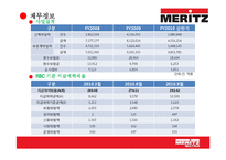 [보험경영론] 메리츠 화재 MERITZ 고객중심경영-18