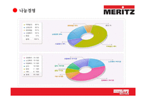[보험경영론] 메리츠 화재 MERITZ 고객중심경영-20