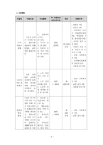 [사회복지행정론] 노인의 새로운 삶을 도와주는 노인복지관 사업제안서-4