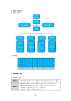 [사회복지행정론] 노인의 새로운 삶을 도와주는 노인복지관 사업제안서-8