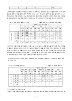 [정보행태론] 취업동아리 구성원의 정보요구와 정보추구행태-8