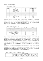 [정보행태론] 취업동아리 구성원의 정보요구와 정보추구행태-12