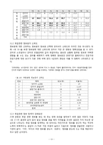 [정보행태론] 취업동아리 구성원의 정보요구와 정보추구행태-13