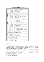 [사회복지정책론] SSI(Supplemental security income)과 국민연금-14