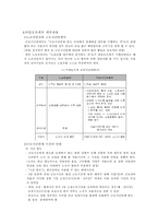 [정보사회학] 타임오프제 도입, 시행현황과 장단점-3