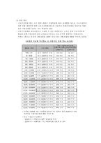 [정보사회학] 타임오프제 도입, 시행현황과 장단점-4