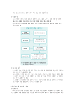 [정보사회학] 타임오프제 도입, 시행현황과 장단점-6