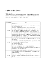 [사회복지정책론] SSI(Supplemental security income)과 국민기초생활보장법-2