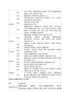 [사회복지정책론] SSI(Supplemental security income)과 국민기초생활보장법-8