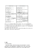 [사회복지정책론] SSI(Supplemental security income)과 국민기초생활보장법-16