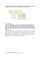 [사회복지정책론] SSI(Supplemental security income)과 국민기초생활보장법-17