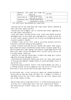 [사회복지 정책론] 아동수당제도(아동양육정책)-6