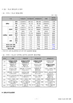 담배값 인상 찬반 논쟁-7