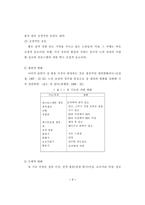 노인과성-노인의 성적권리에 관한 연구-7