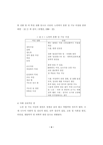 노인과성-노인의 성적권리에 관한 연구-8