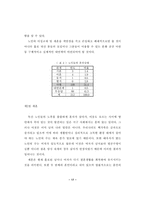 노인과성-노인의 성적권리에 관한 연구-17