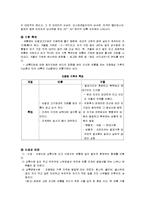 지중해성 기후와 인류의 생활-3