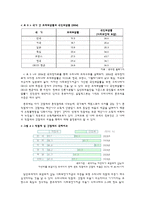 우리나라의 조세정책과 빈곤과 불평등-12