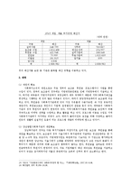 [사회복지행정론] 종합사회복지관의 인적자원관리 및 기관운영실태 조사-10