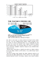 [사회문제론] 사이버 언어폭력의 사회문제 및 대안-4