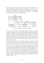 [연구 방법론] 대학생들의 모바일 커뮤니케이션에서 이모티콘 사용량에 관한 연구-10