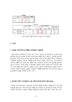[연구 방법론] 대학생들의 모바일 커뮤니케이션에서 이모티콘 사용량에 관한 연구-11