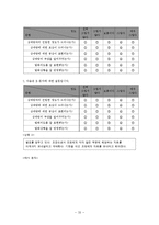 [연구 방법론] 대학생들의 모바일 커뮤니케이션에서 이모티콘 사용량에 관한 연구-20