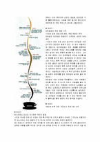 유럽인의 삶-유럽의 커피역사와 종류, 한국커피의 발전 방향-5