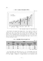 [사회복지] 근로 빈곤의 현황과 문제점 및 개선방향-6