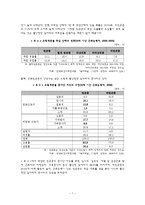 [사회복지] 근로 빈곤의 현황과 문제점 및 개선방향-9