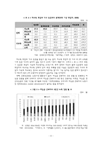 [사회복지] 근로 빈곤의 현황과 문제점 및 개선방향-10