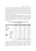 [사회복지] 근로 빈곤의 현황과 문제점 및 개선방향-11