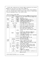 [청소년복지] 14장 집단따돌림문제, 15장 학교 밖 청소년문제-11