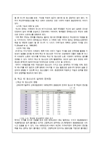 [청소년복지] 14장 집단따돌림문제, 15장 학교 밖 청소년문제-14