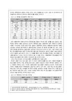 [청소년복지] 14장 집단따돌림문제, 15장 학교 밖 청소년문제-15